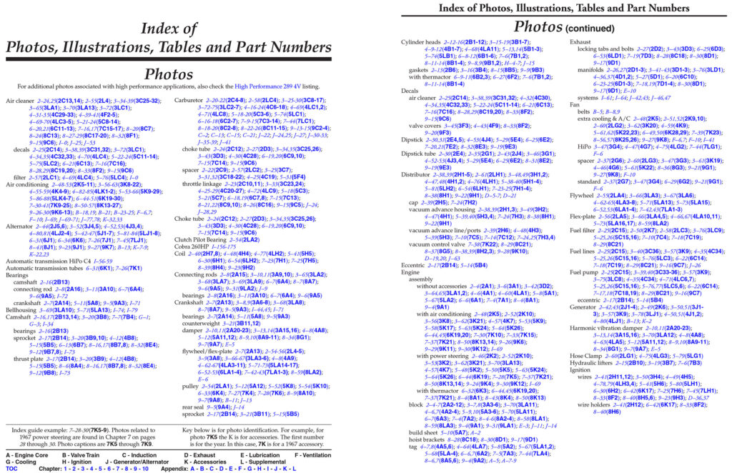 Home of the Ford Small Block V8