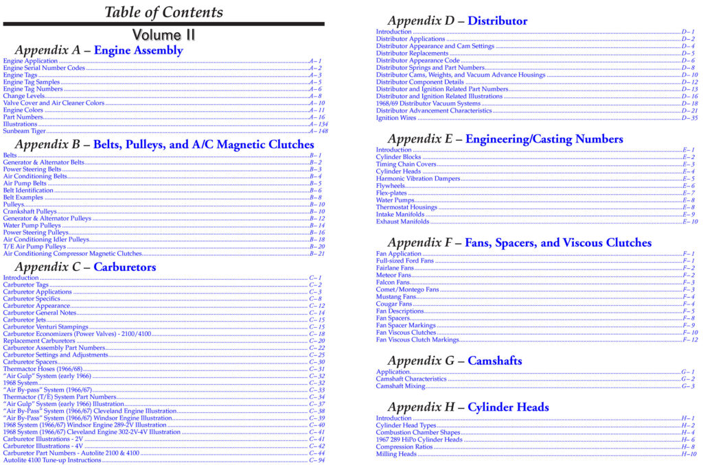 Home of the Ford Small Block V8