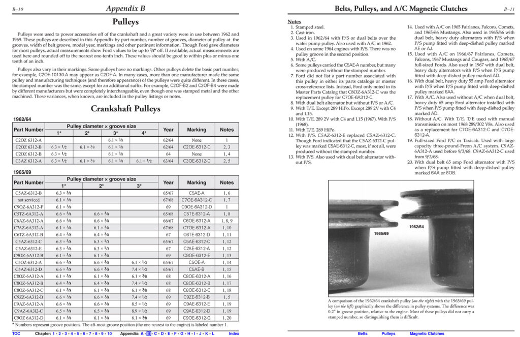 Home of the Ford Small Block V8