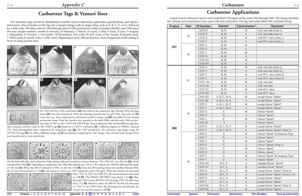 Home of the Ford Small Block V8