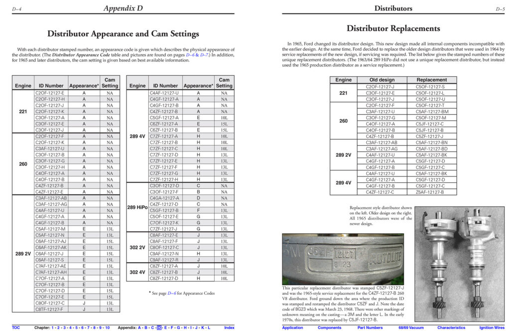 Home of the Ford Small Block V8
