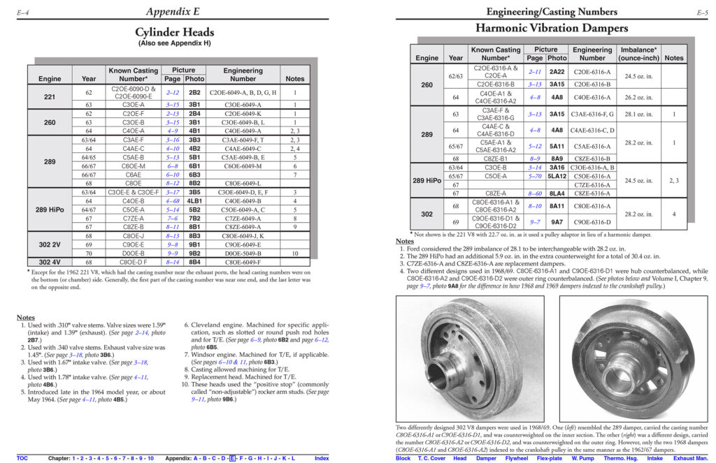 Home of the Ford Small Block V8