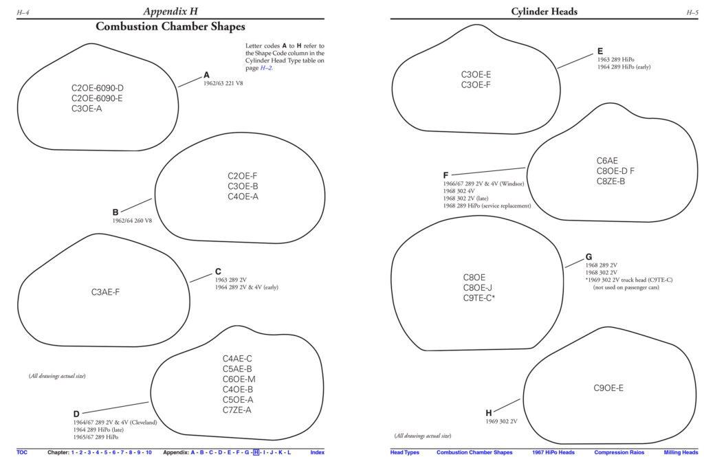 Home of the Ford Small Block V8