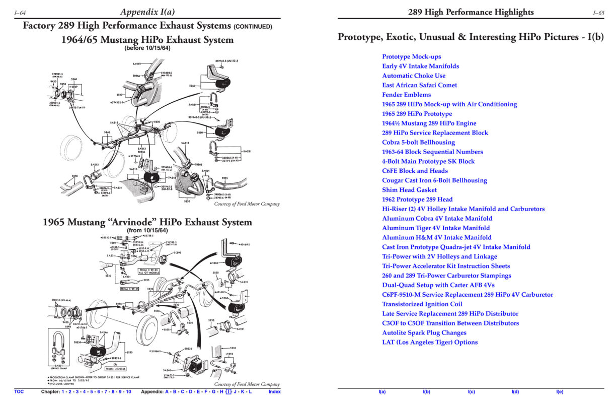 Home of the Ford Small Block V8