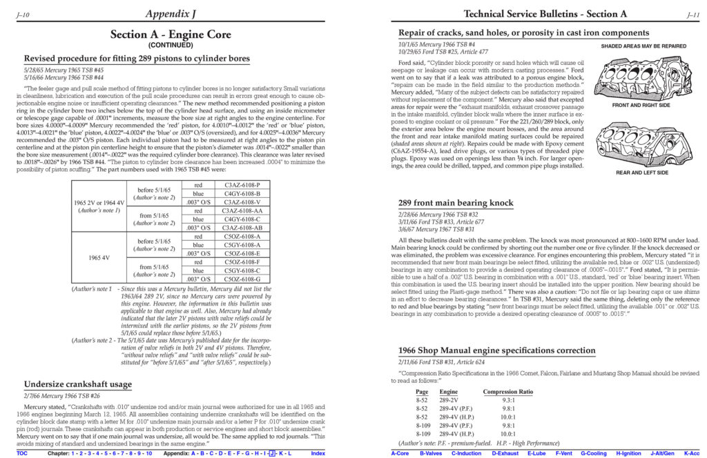 Home of the Ford Small Block V8