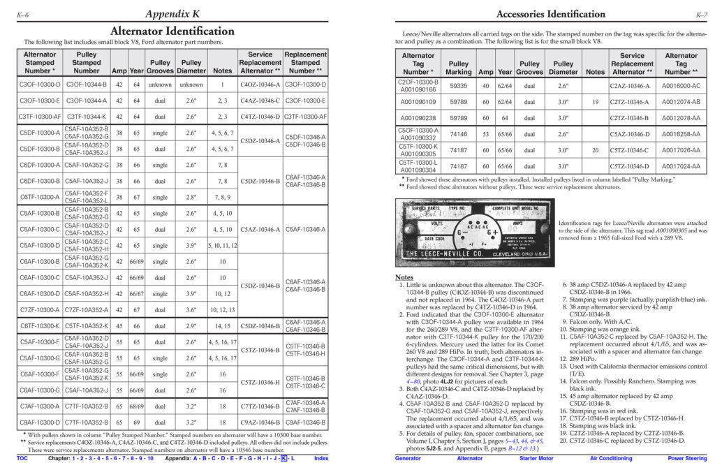 Home of the Ford Small Block V8